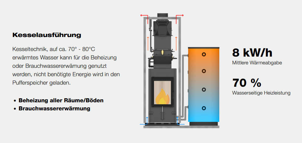 Kesselausführung