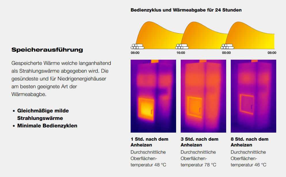 Speicherausführung